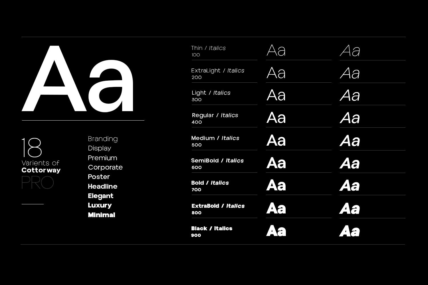 Cottorway Pro Dispaly Typeface